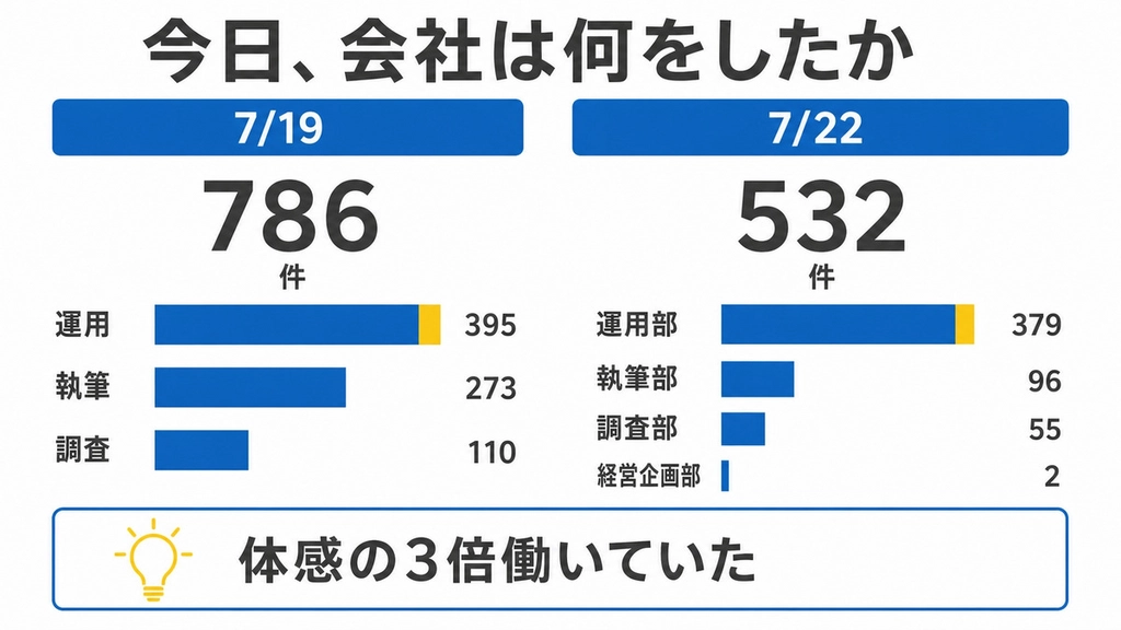 H1-03_786件と532件.jpg.webp