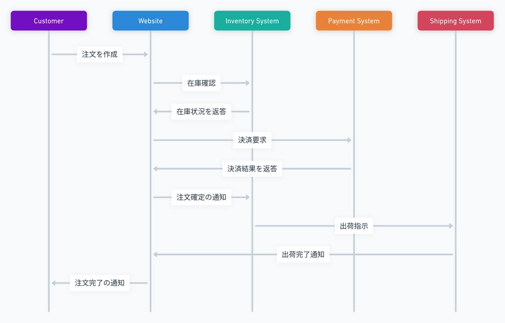 Whimsical Diagrams15.png.webp