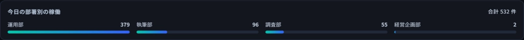 260722_03_部署別の稼働.png.webp