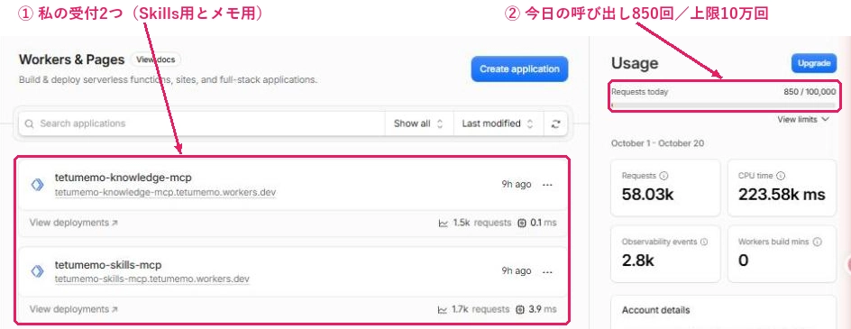 2026-10-20_Cloudflare_受付2つと呼び出し回数.png.webp