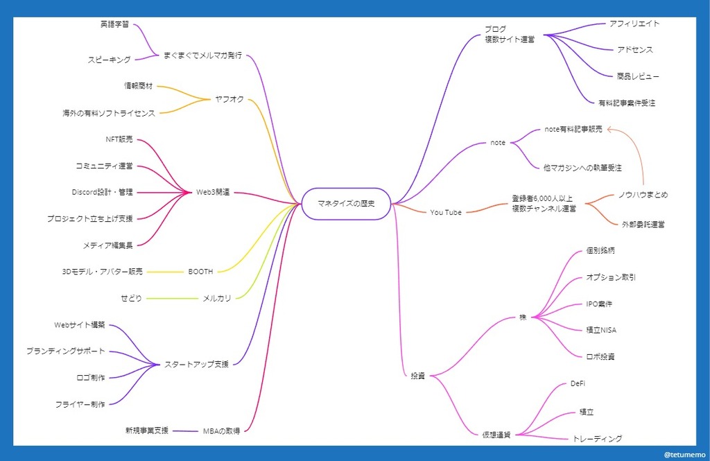 IDEA - 経験の変遷分解.jpg