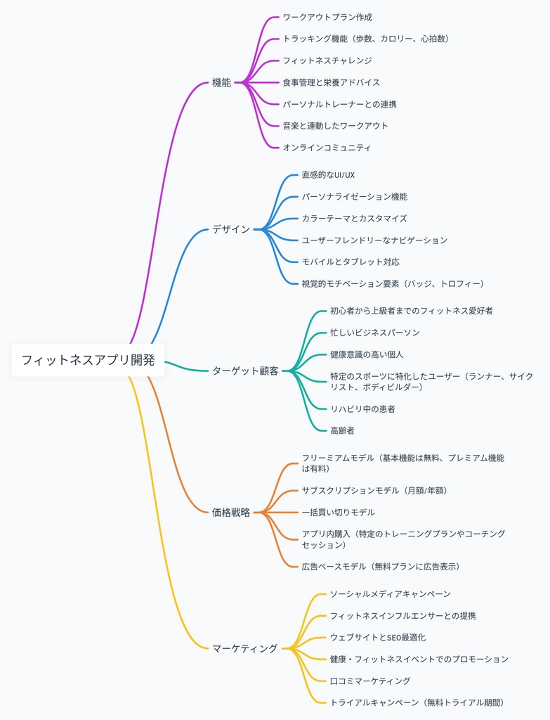 Whimsical Diagrams8.png.webp