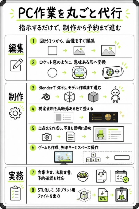 AstraでのPC作業の活用例をまとめた投稿画像