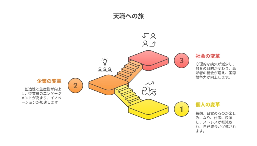 もし日本人全員が天職についていたら - visual selection.png.webp