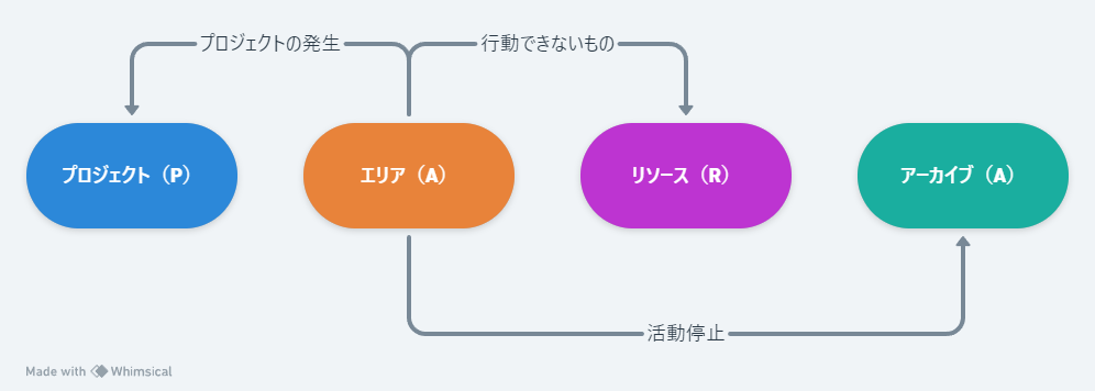 PARAフォルダ (1).png