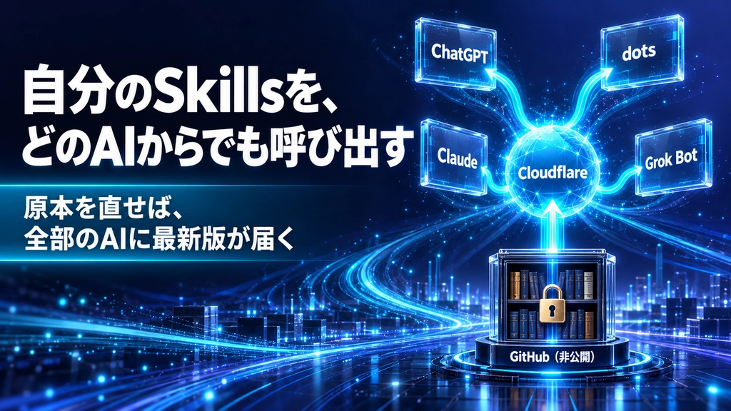 2026-10-20_Claude経由_サムネ_未来感のある型.png.webp