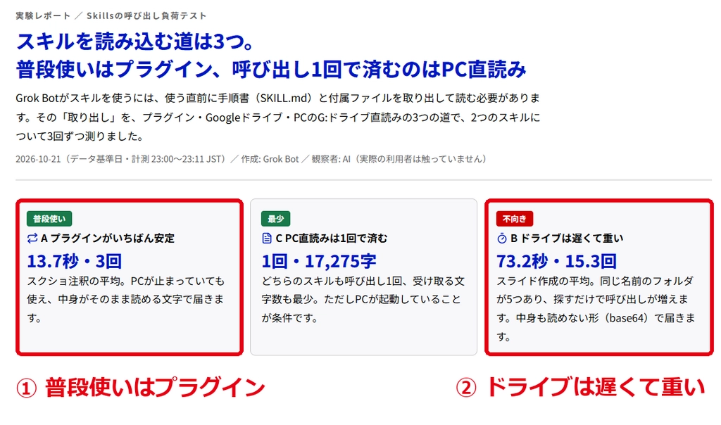 2026-10-22_負荷テスト_結論カード.png.webp
