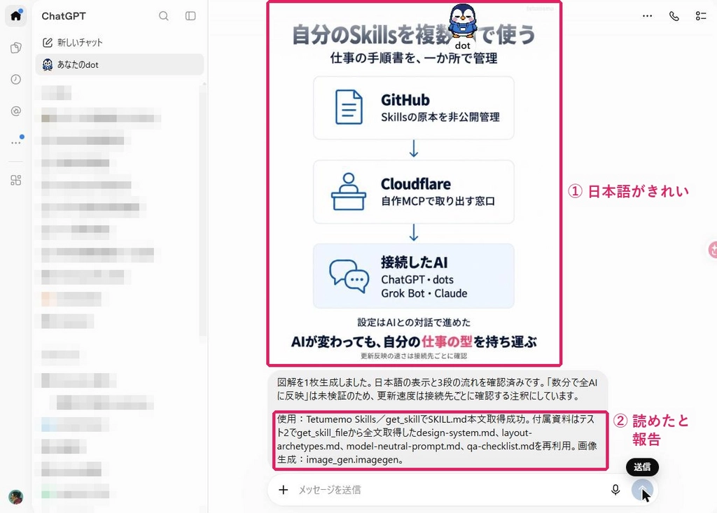 2026-10-20_dots_手順書どおりの図解.jpg.webp
