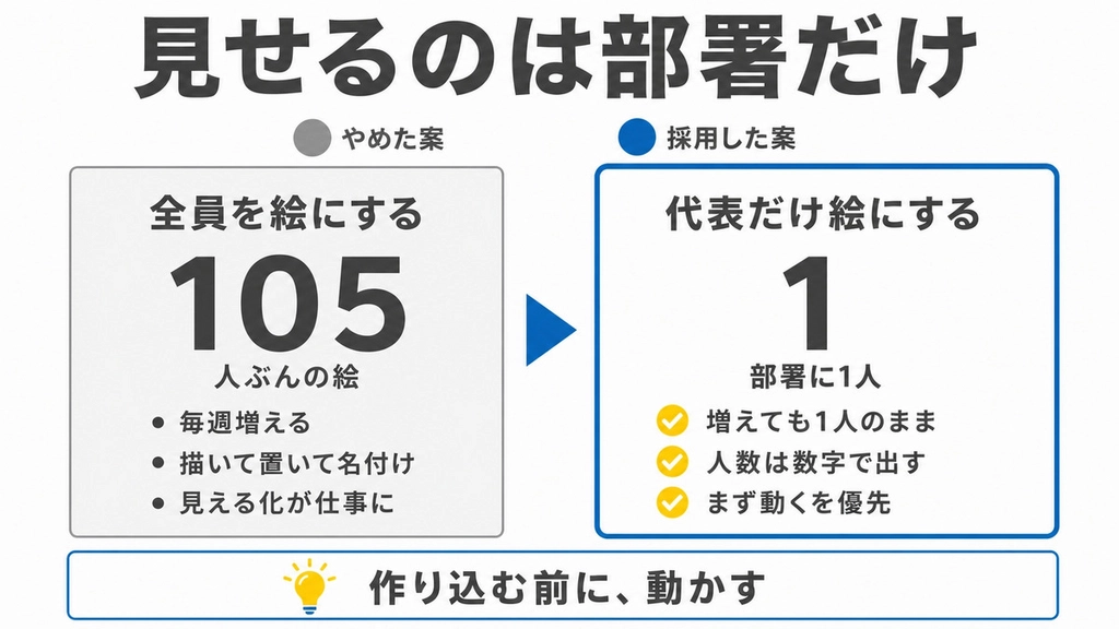 H1-05_社員ではなく部署を見せる.jpg.webp