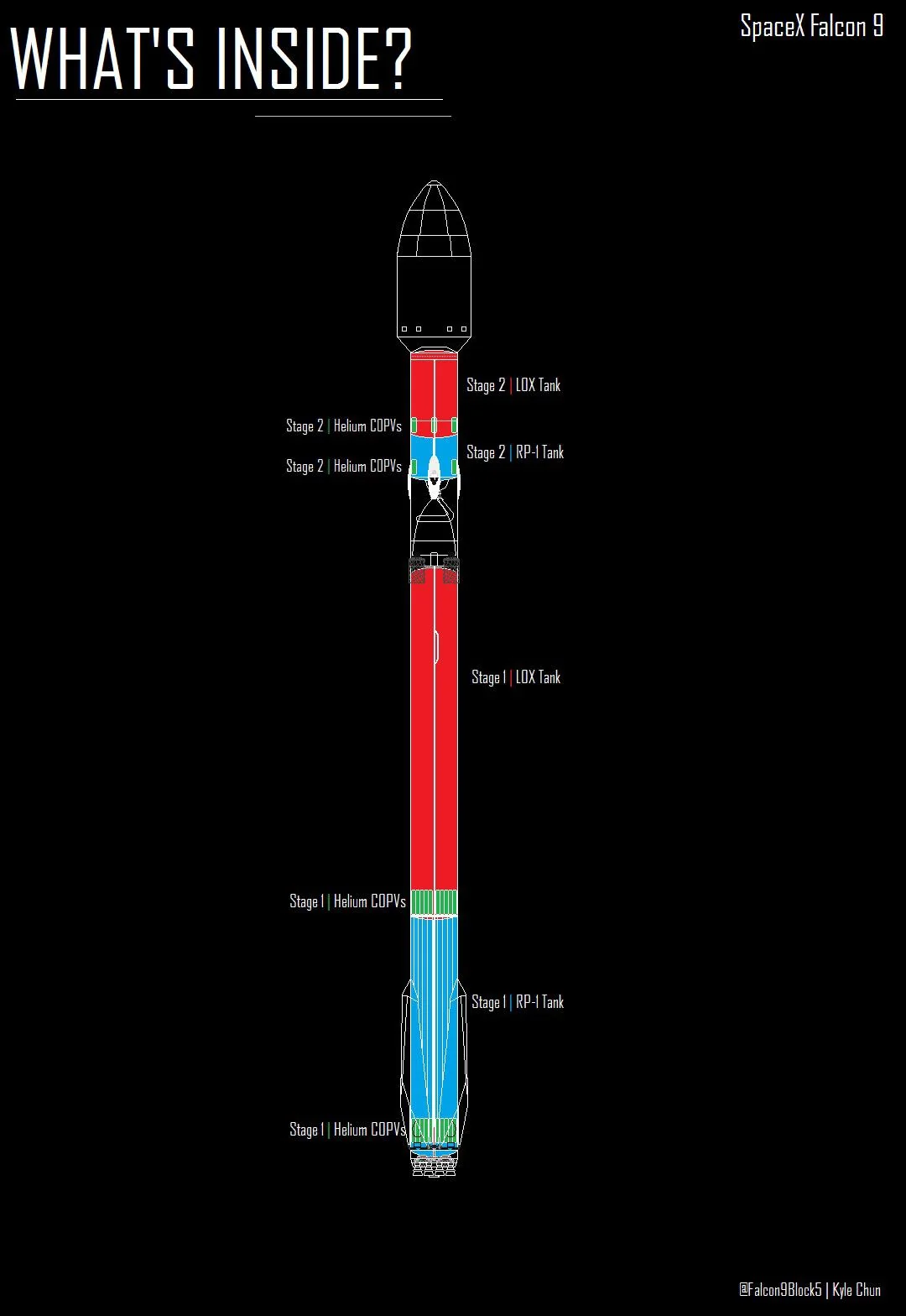 whats-inside-spacexs-falcon-9-launch-vehicle-falcon-9-is-2-v0-wy9u58h3r9o61.webp.webp