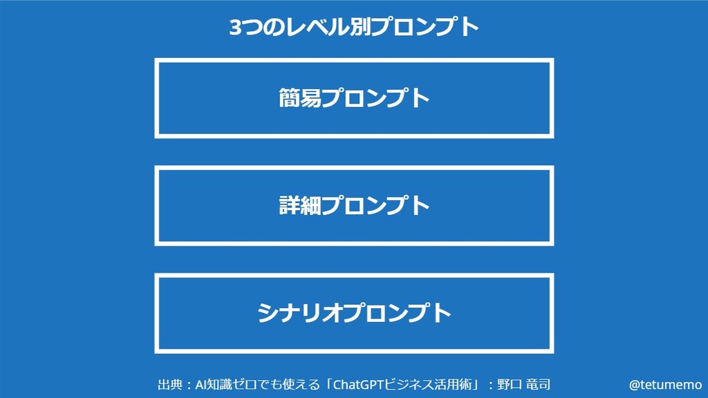 IDEA -3つのレベル.jpg
