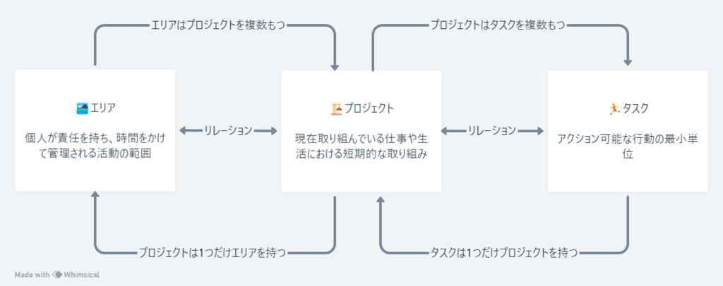 プロジェクトタスク.png