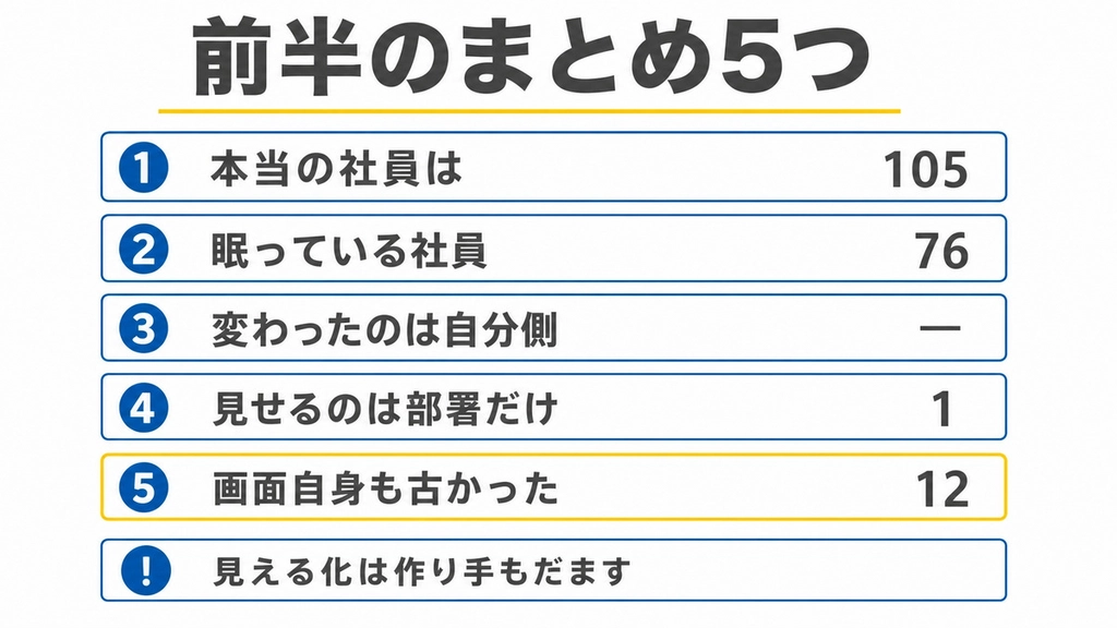 H1-12_ここまでのまとめ5点.jpg.webp