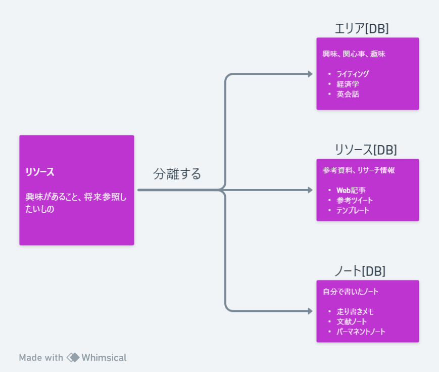 PARAフォルダ (1).png
