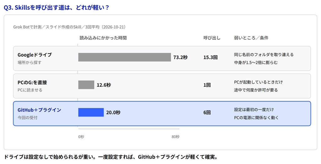 2026-10-22_呼び出しの重さ比べ.png.webp