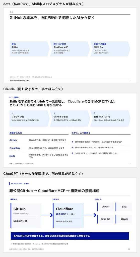 2026-10-20_3つのAIのスライド比較.png.webp