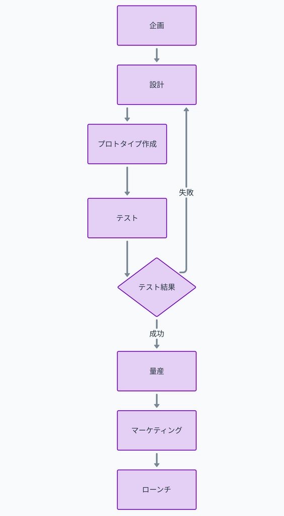 Whimsical Diagrams19.png.webp
