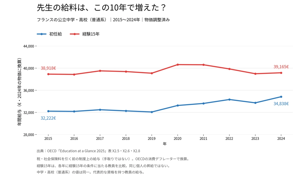 teacher-salary-trend.png.webp