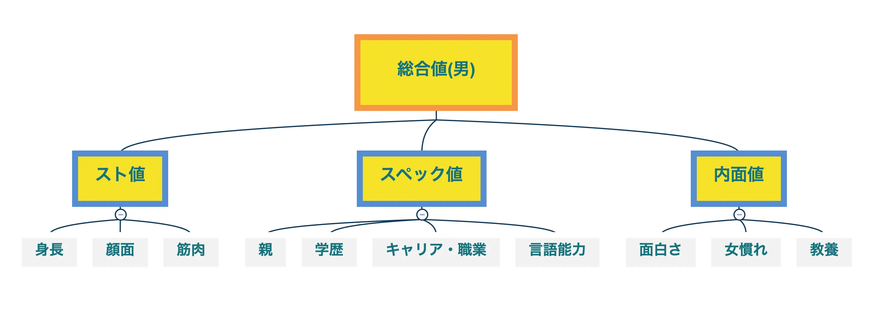 総合値-男-v2.webp.webp