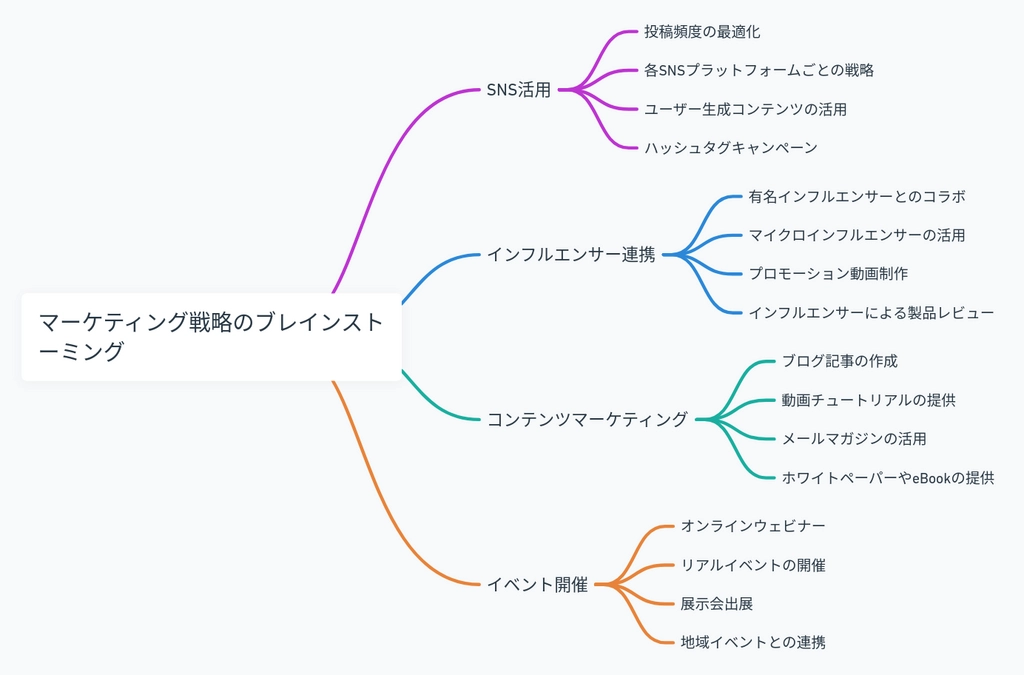 Whimsical Diagrams17.png.webp