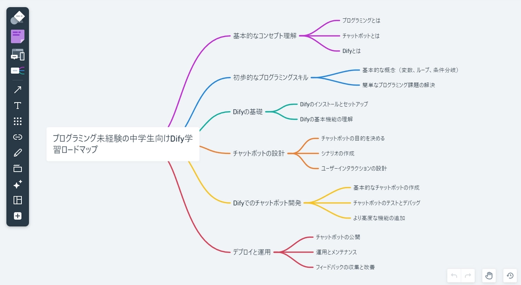 Whimsical Diagrams4.png.webp