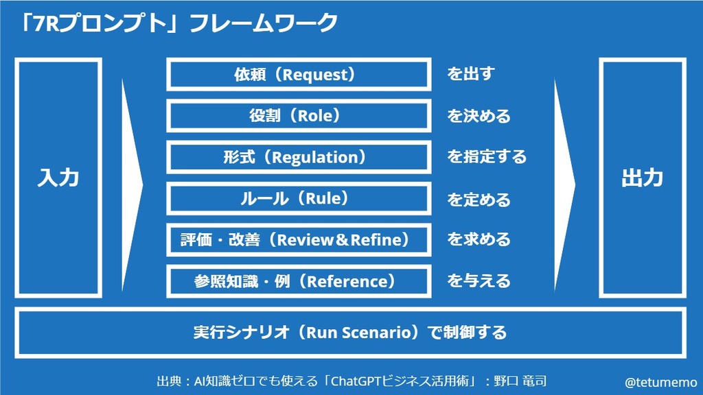 IDEA -7Rプロンプト.jpg
