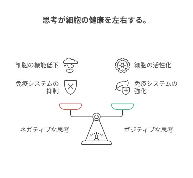 味方か、敵か？ すべては「思考」が決める - visual selection.png.webp