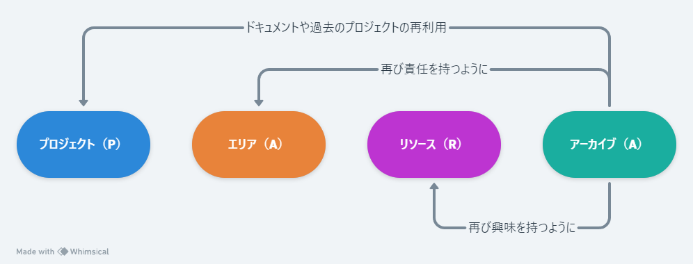 PARAフォルダ (3).png