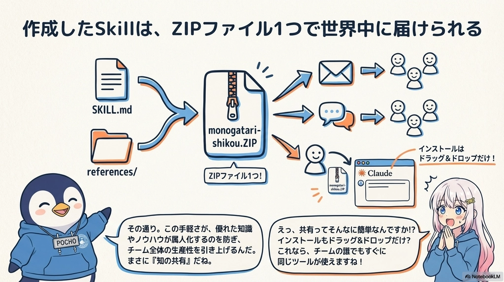 Claude Skills_段階9.png.webp