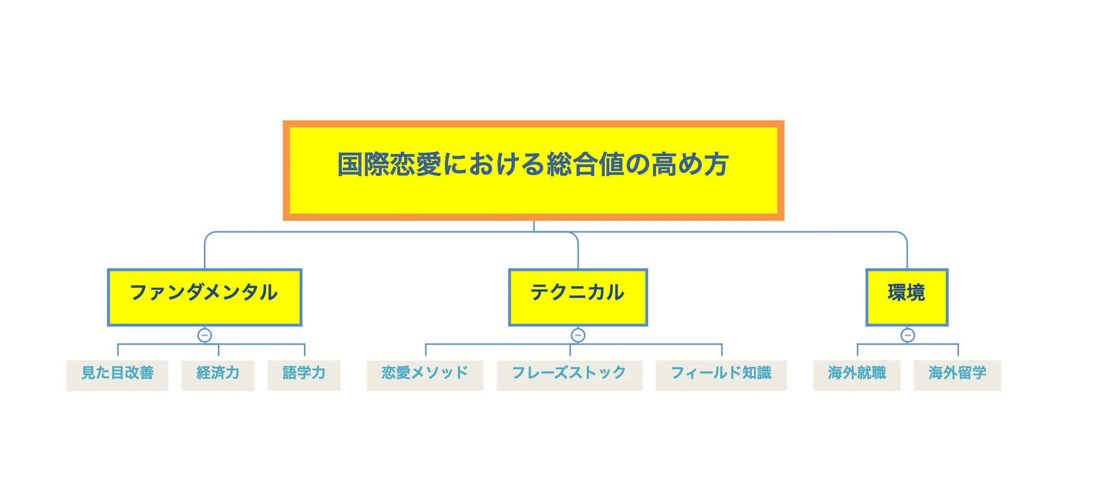 国際恋愛における総合値の高め方.webp.webp