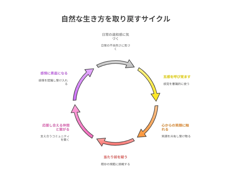 勿体ないネガテイブな人たち：自然な生き方を取り戻すためのヒント - visual selection.png.webp