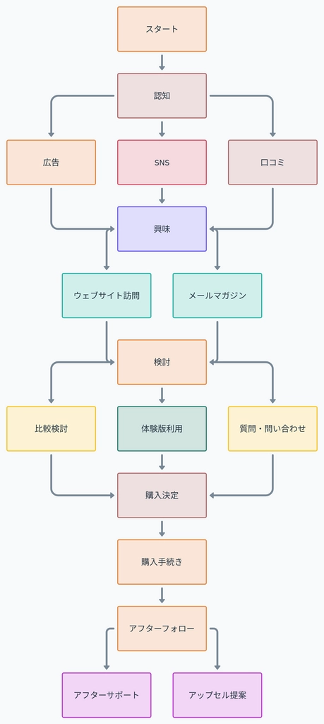 Whimsical Diagrams11.png.webp
