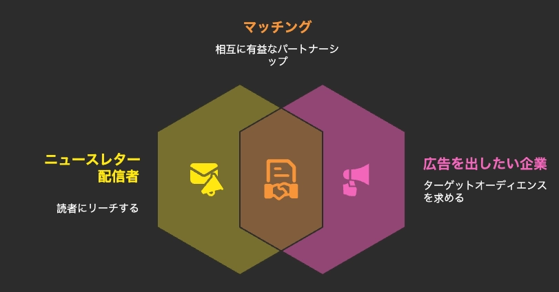 ダイレクトスポンサー広告 - visual selection (1).png.webp