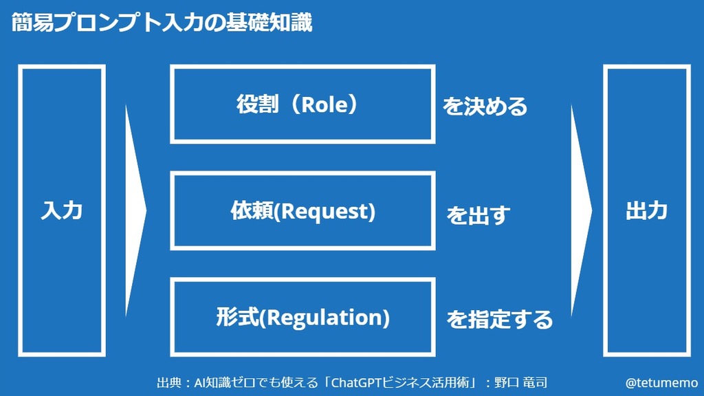 IDEA - 簡易プロンプトの基礎知識.jpg