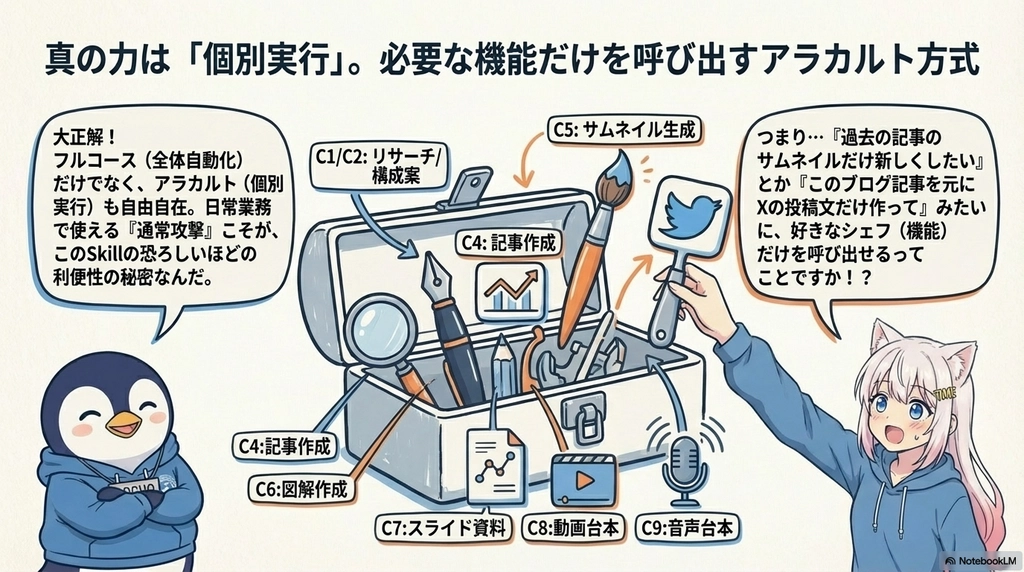 Claude Skills_段階11.png.webp