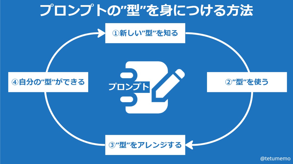 IDEA - 240226　プロンプトの型.jpg