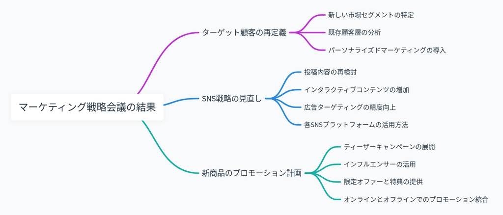 Whimsical Diagrams23.png.webp