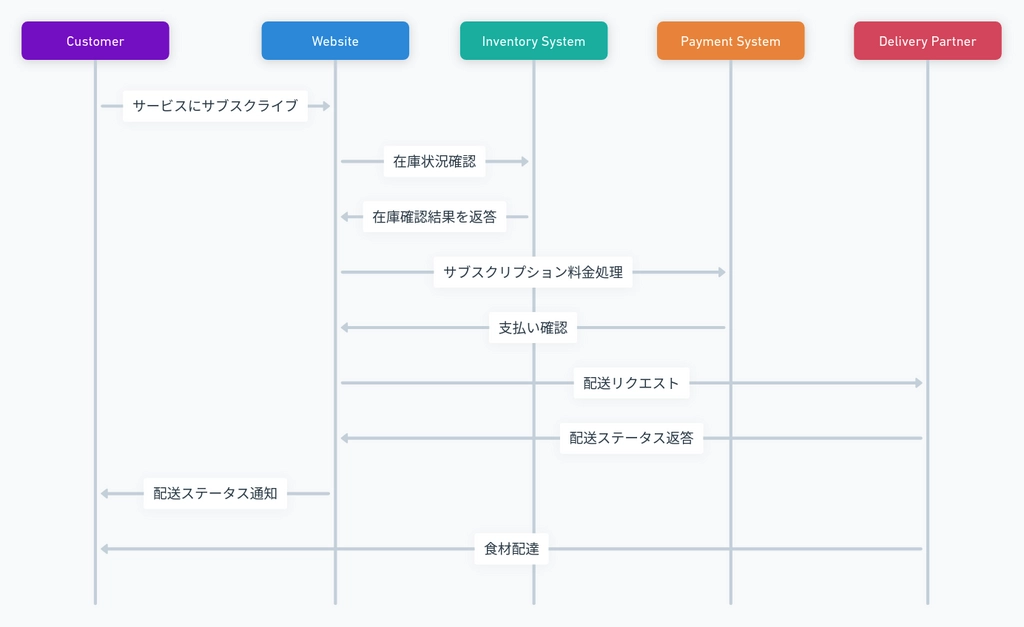 Whimsical Diagrams21.png.webp
