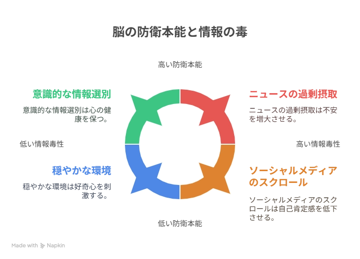 脳の防衛本能 - visual selection.png.webp
