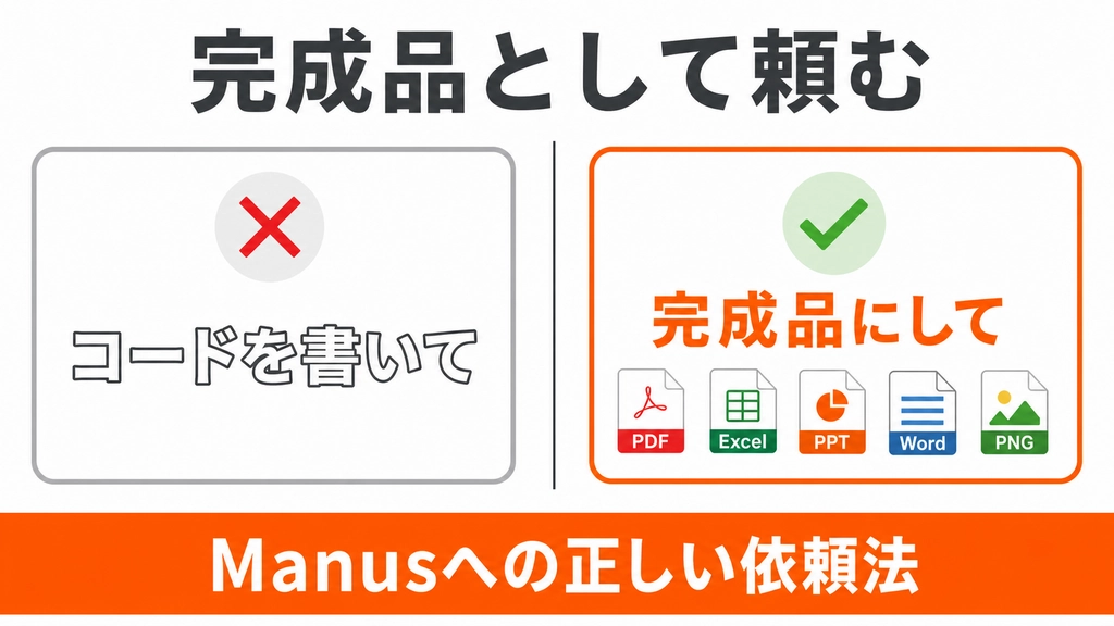 04_manus_request_method.png.webp