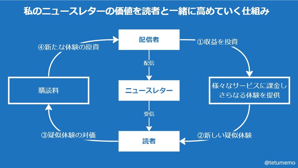IDEA - 240210 ニュースレターコンセプト3.jpg