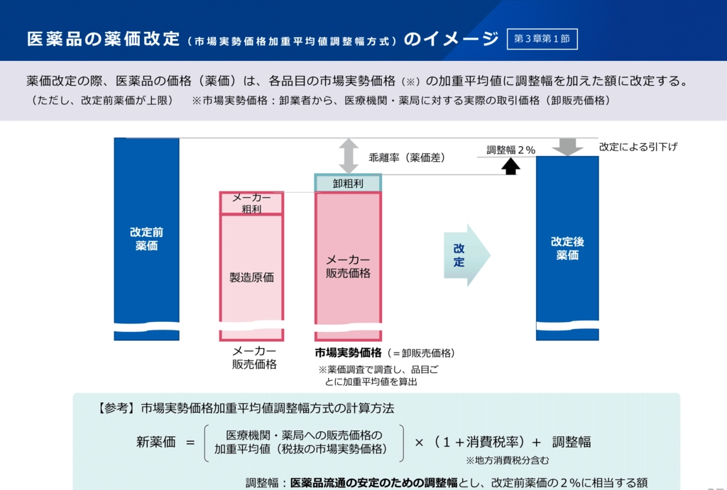 出典：厚生労働省「現行の薬価基準制度について」（中医協 薬価専門部会 薬－２参考・2026年７月８日）p27より引用