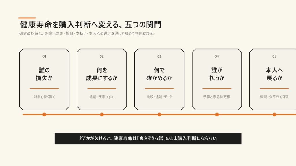 inline-02-purchase-decision-gates-v2.png.webp