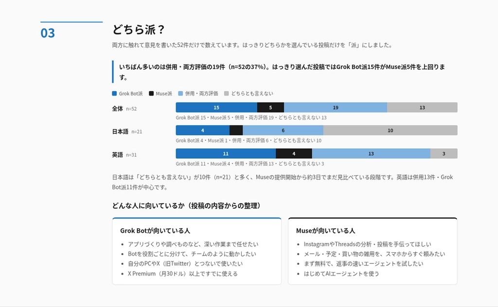 2026-10-27_No141_画像27_調査レポート_どちら派.png.webp
