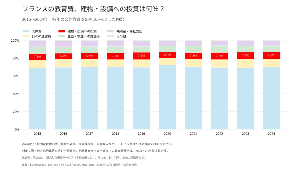 france_education_spending_2015-2024.png.webp