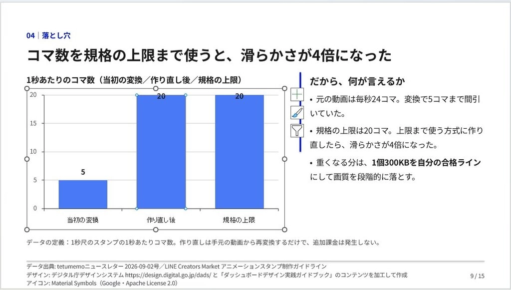 PowerPointで棒グラフを選択している画面