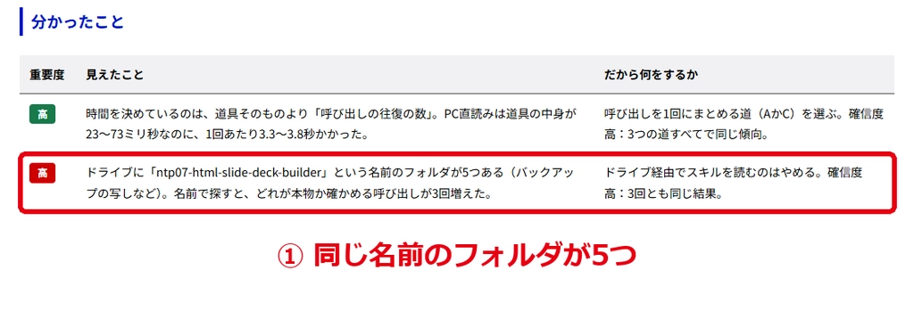 2026-10-22_負荷テスト_同じ名前のフォルダ.png.webp