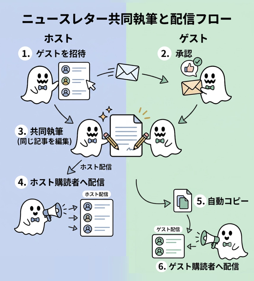 Gemini_Generated_Image_a0345ja0345ja034.png.webp