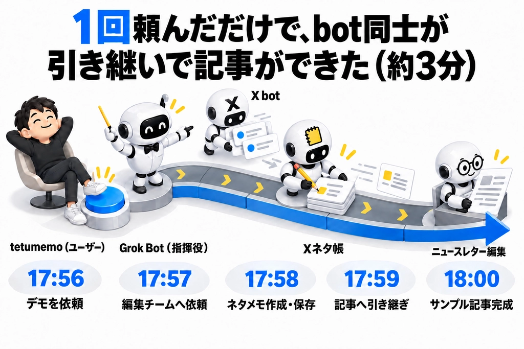 2026-10-12_bot連携デモ_図解.png.webp