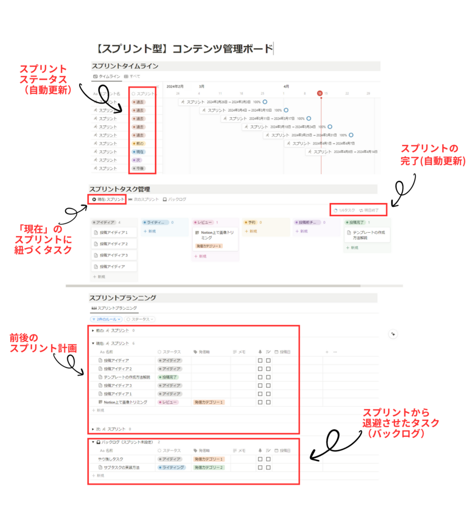 スプリントコンテンツ管理テンプレート1枚目.png